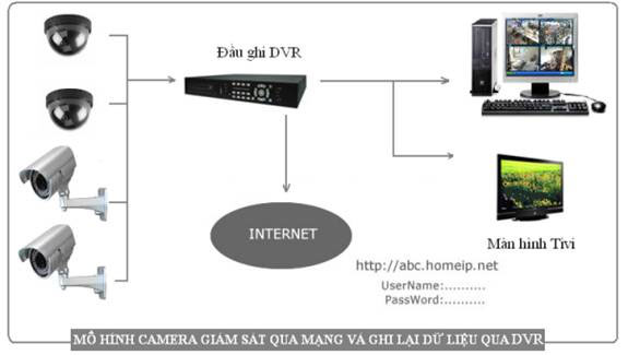 tl_files/Upload-here/DICH VU/Dich-vu-lap-dat-Camera.jpg